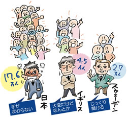 �C���X�g
