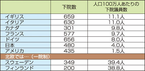 表