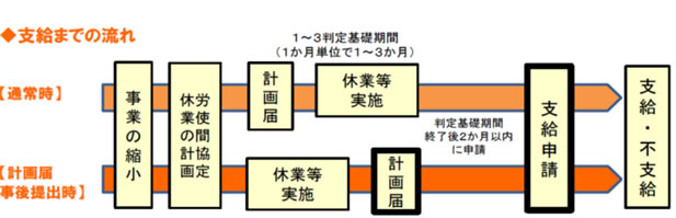 新型 コロナ 対応 休業 支援 金