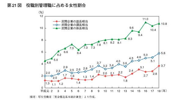 全労連 女性 女性労働者をめぐる現状