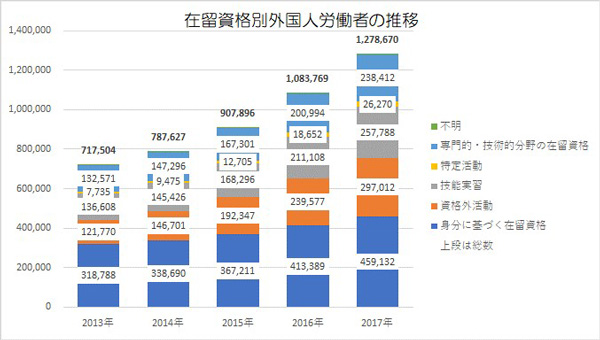 外国人労働者の受け入れ拡大政策に対する全労連としての要求と方針