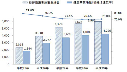 外国人労働者の受け入れ拡大政策に対する全労連としての要求と方針