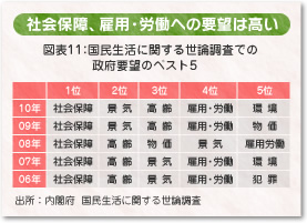 }\11 Ɋւ鐢_ł̐{v]̃xXg5